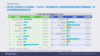解讀2014年移動(dòng)互聯(lián)網(wǎng)數(shù)據(jù)報(bào)告 90頁(yè)深度洞察與行業(yè)影響