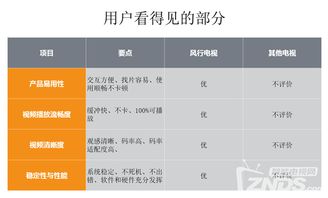 3.16風(fēng)行發(fā)布會實(shí)錄 超電視65寸新品上市，價(jià)格屠夫再戰(zhàn)群雄的互聯(lián)網(wǎng)數(shù)據(jù)新時(shí)代
